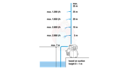 Zestaw hydroforowy 3000/4