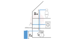 Zestaw hydroforowy 3700/4