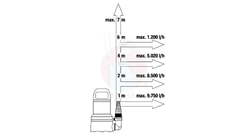 Pompa zanurzeniowa do czystej wody 11000 Aquasensor