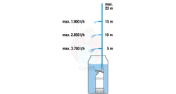 Pompa do deszczówki 4700/2 inox automatic