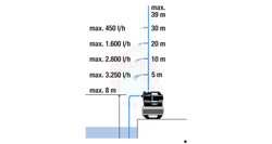 Zestaw hydroforowy 3800 Silent