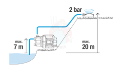 Pompa ogrodowa 3700/4 BASIC