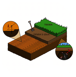 Siatka na Krety 2 x 10 m + 30 Kotw
