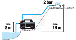 Pompa ogrodowa 4200 Silent