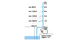 Zestaw hydroforowy 3700/4