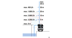 Zestaw hydroforowy 3800 Silent