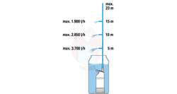 Pompa do deszczówki 4700/2 inox z Pływakiem