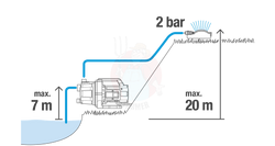 Pompa ogrodowa 3700/4 BASIC