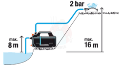 Pompa ogrodowa 4100 Silent