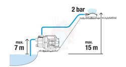 Pompa ogrodowa 3000/4