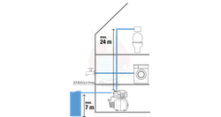 Zestaw hydroforowy 3000/4