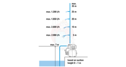 Zestaw hydroforowy 3000/4