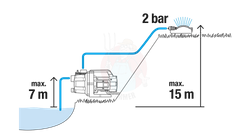 Pompa ogrodowa 3000/4