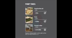 Pompa zanurzeniowa do brudnej wody 9000