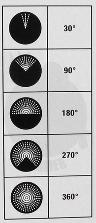 ZRASZACZ PULSACYJNY LUX