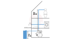 Zestaw hydroforowy 3000/4
