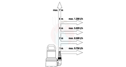 Pompa zanurzeniowa do czystej wody 11000 Aquasensor