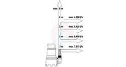 Pompa zanurzeniowa do brudnej wody 9000