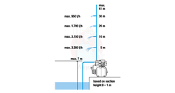 Zestaw hydroforowy 3700/4