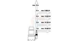 Pompa zanurzeniowa do brudnej wody 20000 Aquasensor