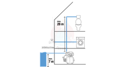 Zestaw hydroforowy 3700/4